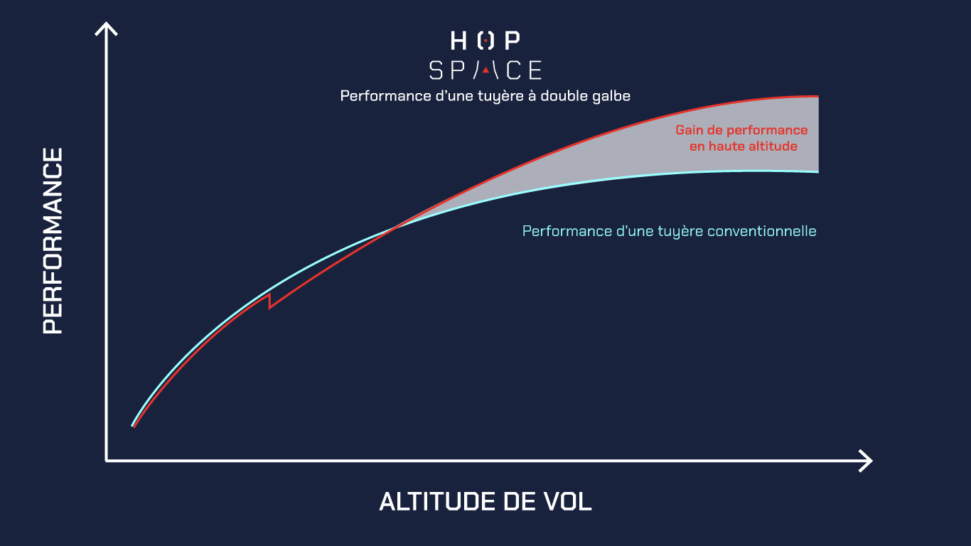 schema_altitude_FR